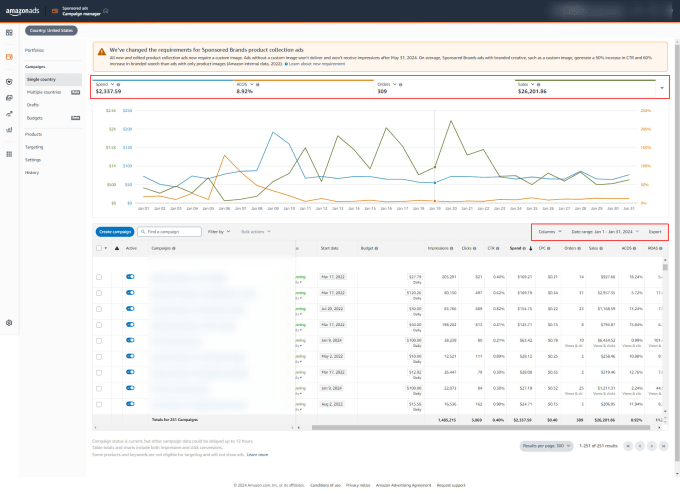 Gig Preview - Setup optimize and mange amazon ppc campaigns ads sponsored