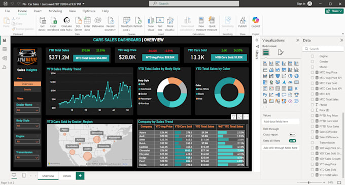 Gig Preview - Do data analysis and visualization