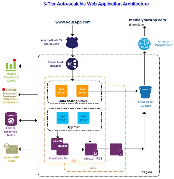 Gig Preview - Help you in cloud computing for AWS and gcp