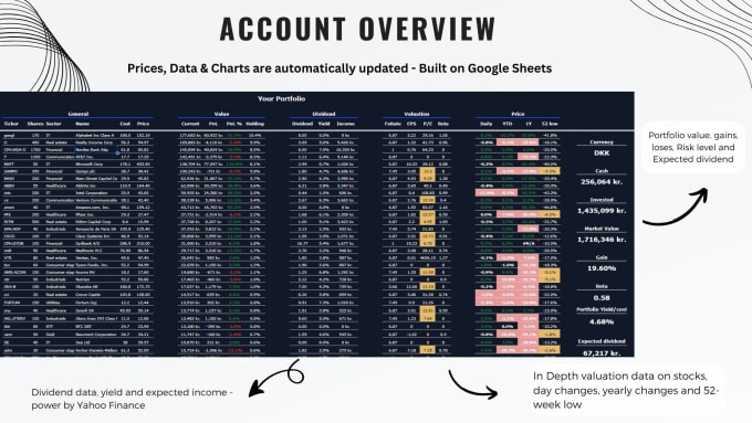 Gig Preview - Create an automated stock portfolio tracker