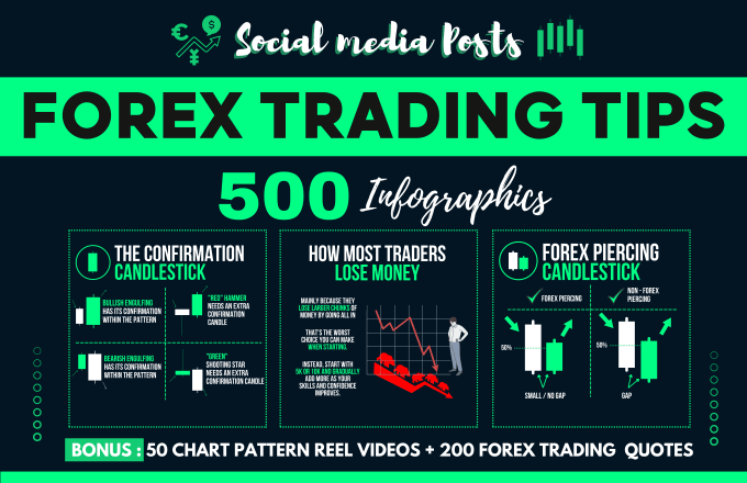 Gig Preview - Design forex trading tips infographics for your instagram