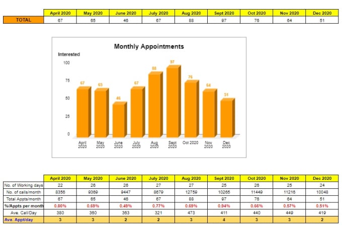 Gig Preview - Do cold calling distressed property and real estate appointment setting