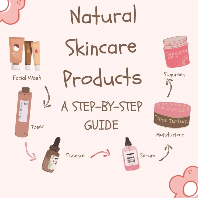 Gig Preview - Create natural luxurious skincare product formulation