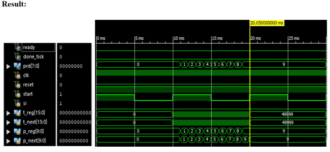 Bestseller - do fpga based system design in verilog and systemverilog hdl