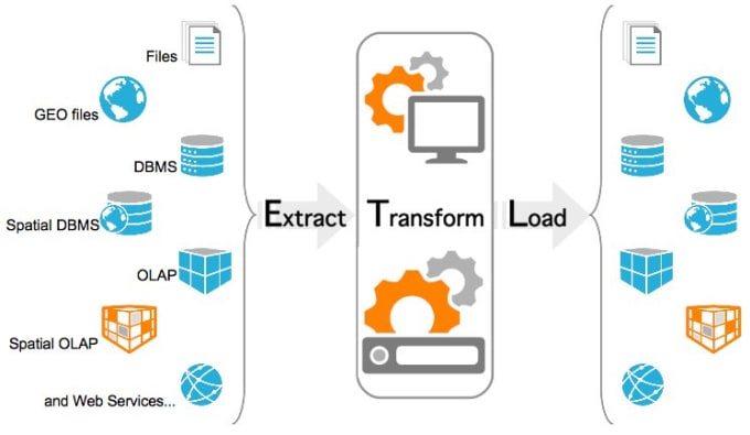 Gig Preview - Build data warehouse, etl package using ssis,