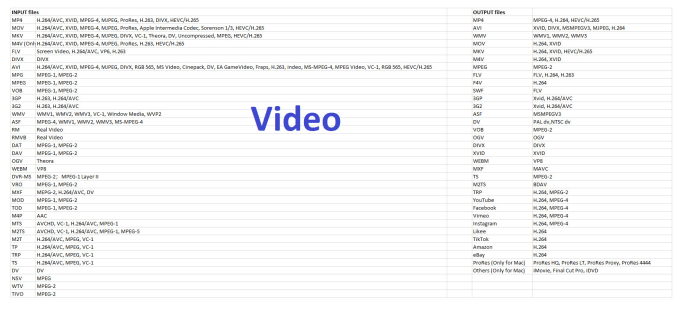 Gig Preview - Convert video, audio and image file types