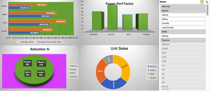 Gig Preview - Build excel financial model, forecasts,budget, projections, dashboards, charts