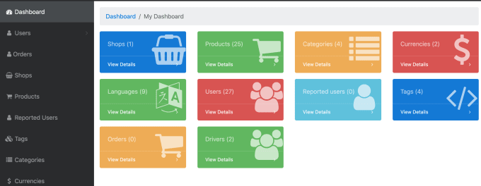 Gig Preview - Develop admin panel dashboard using laravel, codeigniter