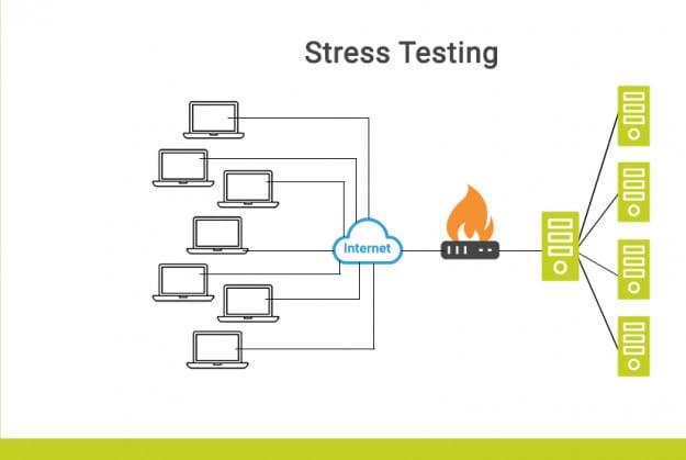 Gig Preview - Do stress testing for you web application using jmeter