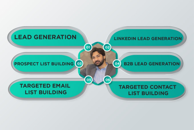 Gig Preview - Do lead generation, prospect list building