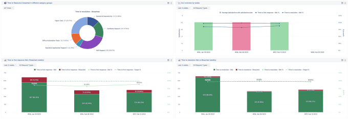 Gig Preview - Do data analysis and visualization for you