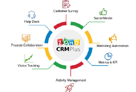 Gig Preview - Do customization and workflow automation in zoho CRM