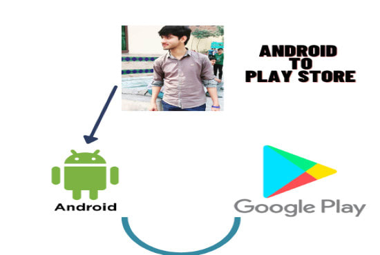 Bestseller - publish your android app on google play store