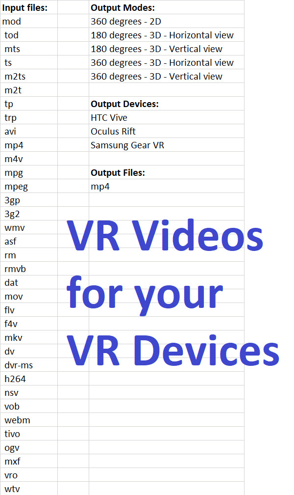 Gig Preview - Convert videos into VR videos to be played on VR devices