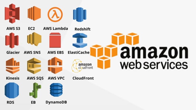 Bestseller - configure AWS ec2, s3 and all other AWS services