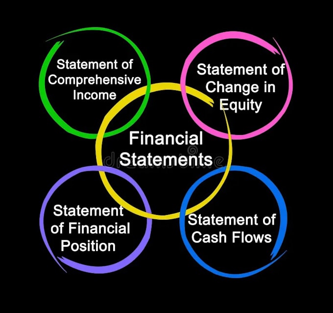 Gig Preview - Help you prepare financial statement, balance sheet, profit and loss, cash flows