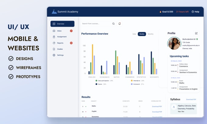 Gig Preview - Design mobile app UI UX, wireframes, prototypes