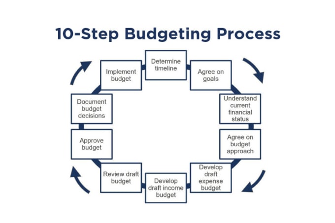 Gig Preview - Create your nonprofit program budget