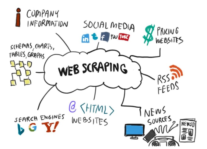 Gig Preview - Do web scraping and data extraction from websites