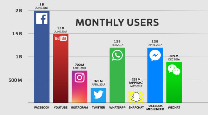 Gig Preview - Facebook marketing of your website posts sharing