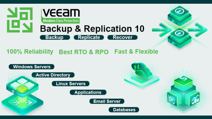 Bestseller - install and configure veeam backup and replication