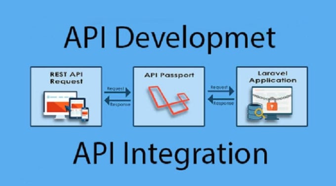 Gig Preview - Develop and integrate laravel api with your application