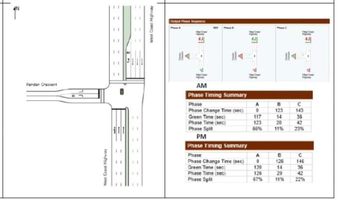 Gig Preview - Do junction analysis using sidra