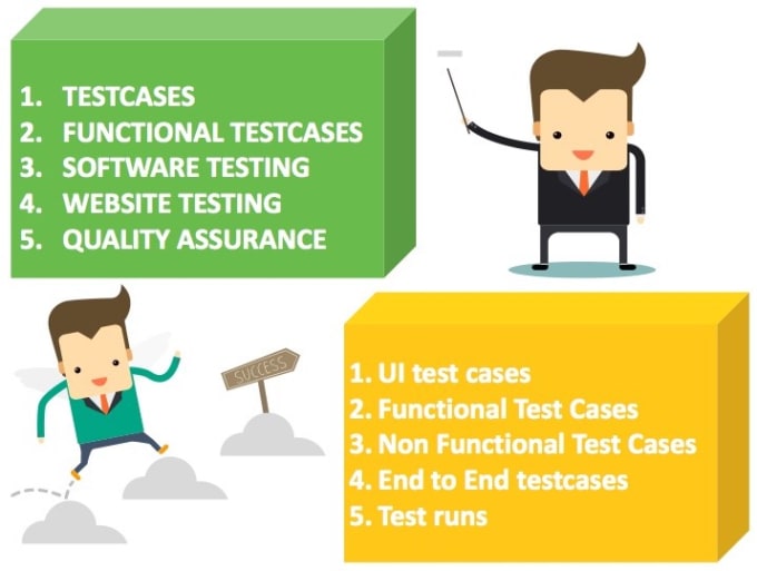 Gig Preview - Create test plan and testcases