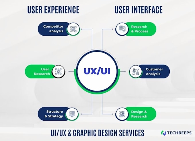 Gig Preview - Design and develop custom responsive websites with SEO optimization