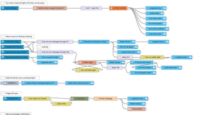 Bestseller - do node red flows development for any projects