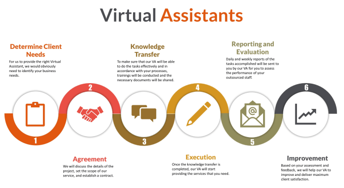 Gig Preview - Be your professional virtual assistant