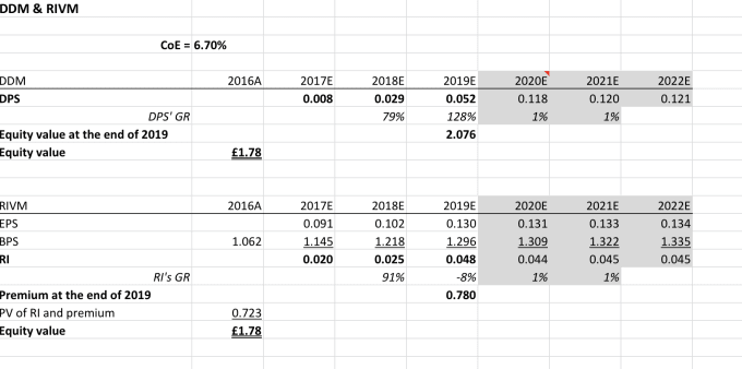 Gig Preview - Do valuation and fundamental analysis for your stock