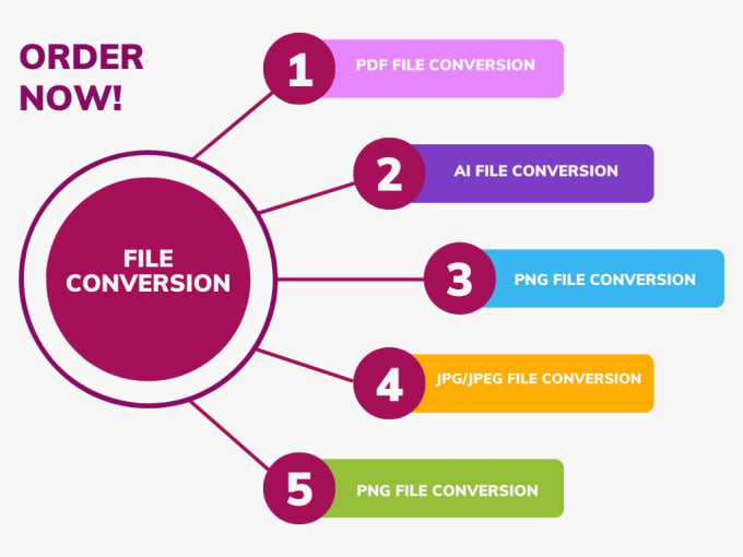 Gig Preview - Do any file conversion psd, ai, jpg, png or pdf