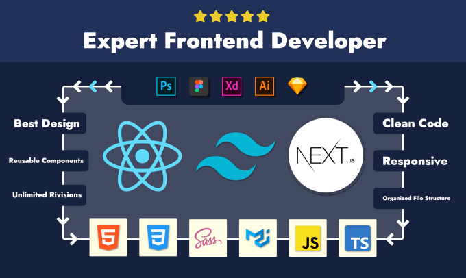 Gig Preview - Be your expert frontend developer