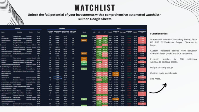 Gig Preview - Create a stock trading watchlist