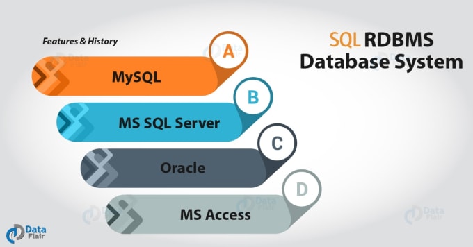 Gig Preview - Help you on mssql mysql oracle and postgres queries