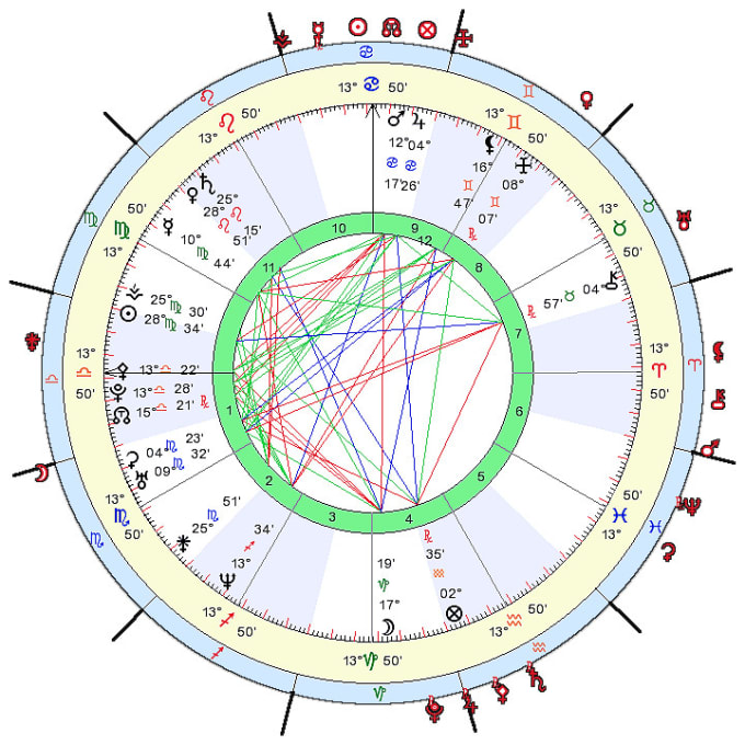 Gig Preview - Create your destiny astrology chart