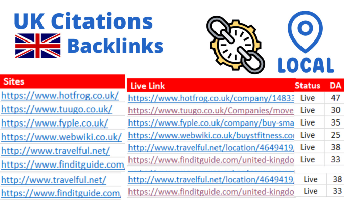 Gig Preview - Do 420 UK citation backlinks for local british SEO