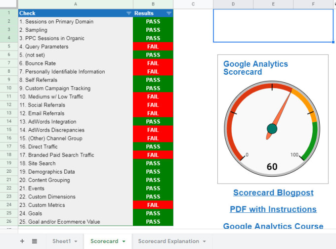 Gig Preview - Deliver health check of your google analytics account