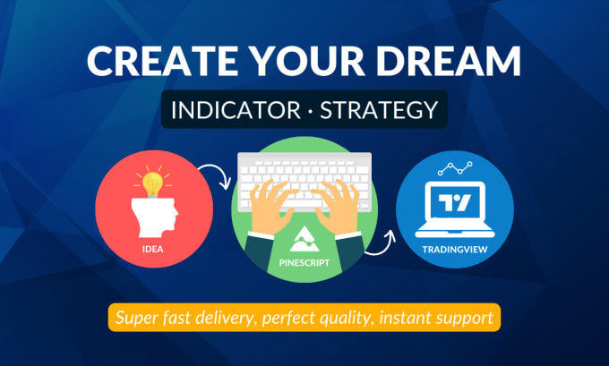 Gig Preview - Develop indicator or strategy with tradingview pinescript pine script