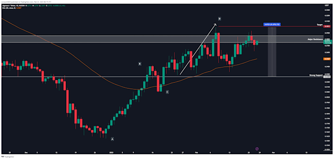 Gig Preview - Do technical analysis on stocks and crypto coins