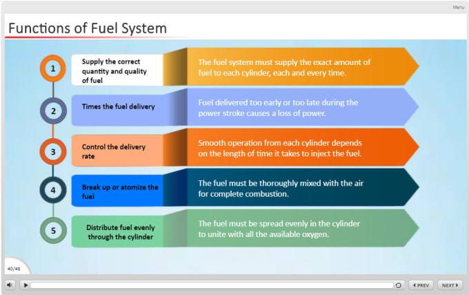 Gig Preview - E learning module using articulate storyline