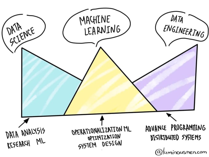 Gig Preview - Do data science machine learning in python