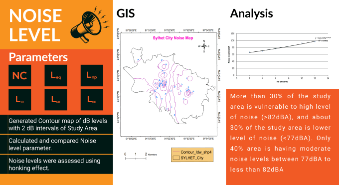 Bestseller - design graphical abstract and infographics for research