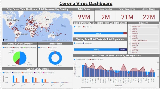 Gig Preview - Be your power bi reporting expert