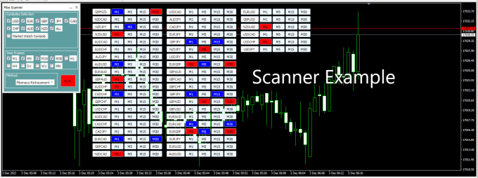 Gig Preview - Create custom ea and indicator in metatrader mt4 mt5 or  API  base