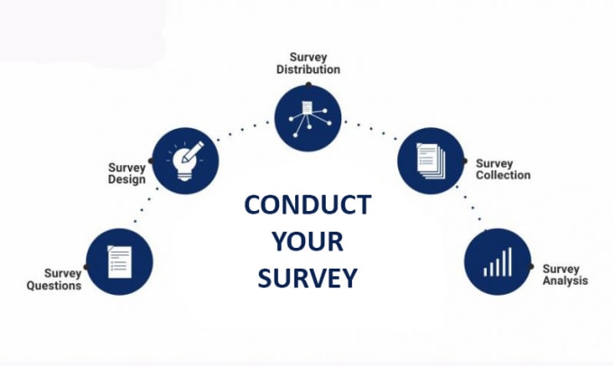 Gig Preview - Conduct your digital survey reach up to 500 responses