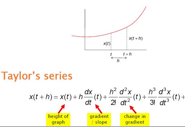 Gig Preview - Assist you in your math work