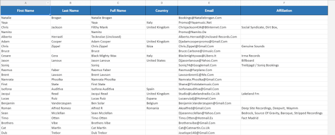 Gig Preview - Deliver over 50,000 djs,blogs,radio stations