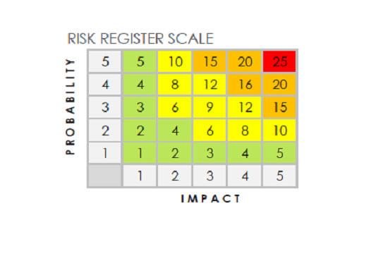 Gig Preview - Provide risk register template